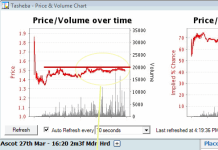 My experience with Betfair Trading graphs 110310betfairgraph