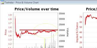 My experience with Betfair Trading graphs 110310betfairgraph