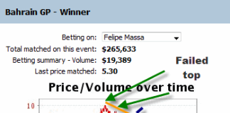 Betfair trading: Technical Analysis at the Formula 1 Bahrain 2010 130310betfairtradingmassagraph