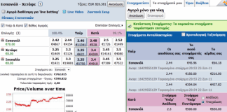 Following Smart Money in Sports Trading: Espanyol – Getafe espanyol-trading-stoixima-betfair-completed