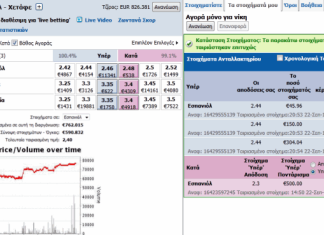 Following Smart Money in Sports Trading: Espanyol – Getafe espanyol-trading-stoixima-betfair-completed