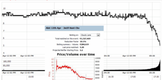 oCharts: Real-time Technical Analysis on Betfair Graphs ocharts-vs-betfair-graph-comparison