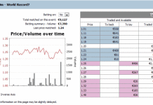Olympics Betting: Will Usain Bolt Break 100m World Record? 100m-world-record-olympics-2012-betting-odds-betfair