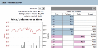 Olympics Betting: Will Usain Bolt Break 100m World Record? 100m-world-record-olympics-2012-betting-odds-betfair