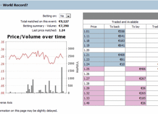 Olympics Betting: Will Usain Bolt Break 100m World Record? 100m-world-record-olympics-2012-betting-odds-betfair