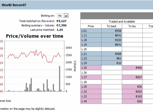 Olympics Betting: Will Usain Bolt Break 100m World Record? 100m-world-record-olympics-2012-betting-odds-betfair