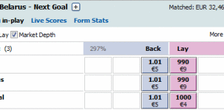 Strange online betting activity at Brazil vs Belarus football game brazil-belarus-next-goal-betfair-market