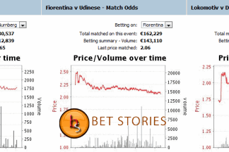 Betting odds shortening at Betfair for Nurnberg, Fiorentina and Lokomotiv betting-odds-shortening-fiorentina-lokomotiv