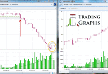 Trend Trading using Horse Racing Candlestick Chart trend-analysis-betangel-candlestick-chart
