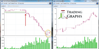 Trend Trading using Horse Racing Candlestick Chart trend-analysis-betangel-candlestick-chart