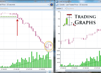 Trend Trading using Horse Racing Candlestick Chart trend-analysis-betangel-candlestick-chart