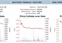 Betting on Football Drifters or Dropping Odds toulouse-betfair-graph