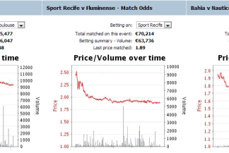 Betting on Football Drifters or Dropping Odds toulouse-betfair-graph