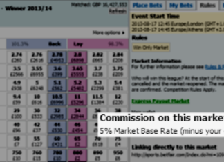 How Commission affects the Profitability of Sports Betting Systems commission-betting-exchange-betfair