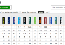 The Whopping Effect of Odds Comparison on Sports Betting odds-comparison-sports-betting