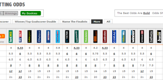 The Whopping Effect of Odds Comparison on Sports Betting odds-comparison-sports-betting