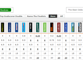 The Whopping Effect of Odds Comparison on Sports Betting odds-comparison-sports-betting