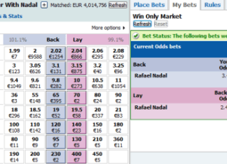 Sports Betting and Trading: Are you ready for the switch? sports-trading-make-money