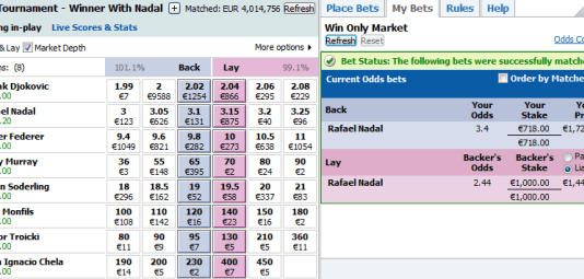Sports Betting and Trading: Are you ready for the switch? sports-trading-make-money