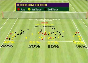 tennis-stats
