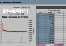 Betting Volume as Variable in a System could make a Difference!