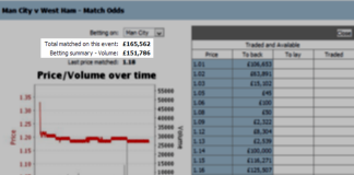 Betting Volume as Variable in a System could make a Difference!