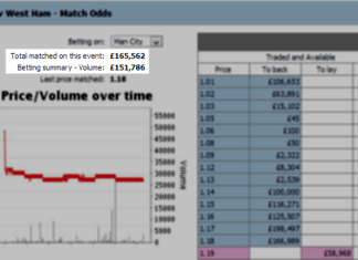 Betting Volume as Variable in a System could make a Difference!