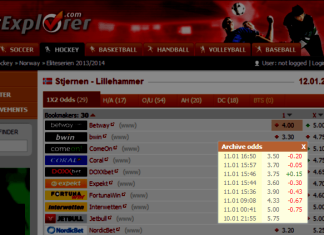 Stjernen v Lillehammer: Predicting the Winner due to Dropping Odds stjernen-lillehammer-betting-odds