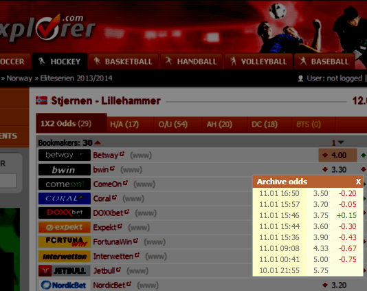 Stjernen v Lillehammer: Predicting the Winner due to Dropping Odds stjernen-lillehammer-betting-odds