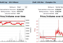 Support and Resistance Levels in Sports Trading support-and-resistance-sports-trading-betting-betfair-2