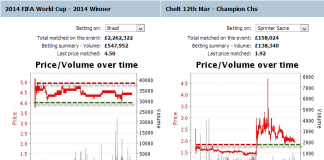 Support and Resistance Levels in Sports Trading support-and-resistance-sports-trading-betting-betfair-2