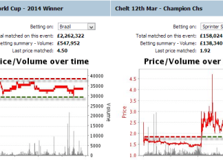 Support and Resistance Levels in Sports Trading support-and-resistance-sports-trading-betting-betfair-2