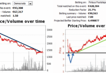 How to Draw a Trendline on a Betting Graph trend-line-sports-betting