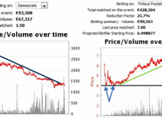 How to Draw a Trendline on a Betting Graph trend-line-sports-betting
