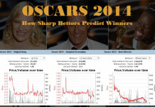 Oscars 2014 favourite-longshot bias and how bettors predict winners oscars-2014-betting