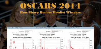 Oscars 2014 favourite-longshot bias and how bettors predict winners oscars-2014-betting