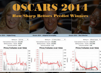 Oscars 2014 favourite-longshot bias and how bettors predict winners oscars-2014-betting
