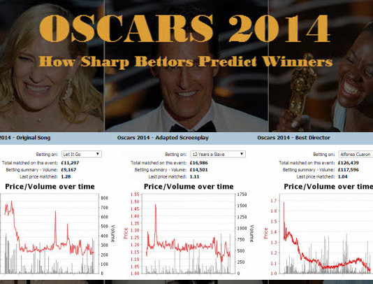 Oscars 2014 favourite-longshot bias and how bettors predict winners oscars-2014-betting