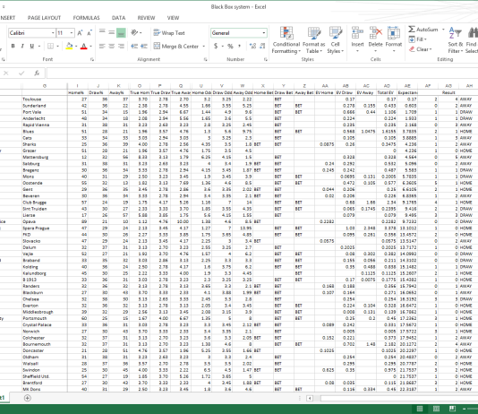 Keep Track of your Betting Performance with an Excel Spreadsheet betting-performance-excel