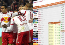 New York Red Bulls v Chicago Fire: A betting market priced wrong? new-york-red-bulls-chicago-fire-betting-odds