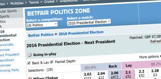 Trump a Back-to-Lay in Republican Race betfair-politics-betting