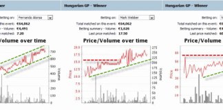 Betfair Trading Tips of Formula 1 drivers’ graphs – Hungarian GP 2012 advancing-formula-1-betting-graphs-betfair-Hungary-GP