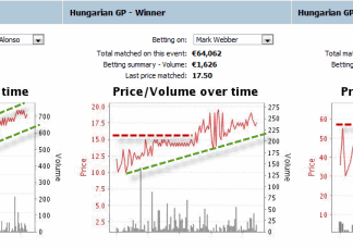 Betfair Trading Tips of Formula 1 drivers’ graphs – Hungarian GP 2012 advancing-formula-1-betting-graphs-betfair-Hungary-GP