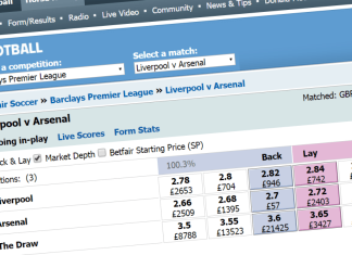 Improve your Pre-Game Strategies with Technical Analysis betfair-trading-odds