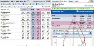 Profitable Odds Trading of Ascot horse racing markets at Betfair betfair-trading-range-profit
