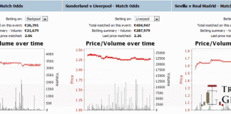 Dropping Odds of Blackpool, Liverpool – Real Madrid drifter blackpool-liverpool-real-madrid-betfair-odds