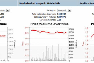 Dropping Odds of Blackpool, Liverpool – Real Madrid drifter blackpool-liverpool-real-madrid-betfair-odds