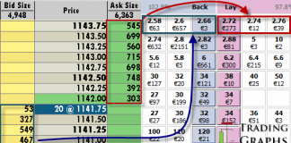 Why Betfair Trading is like Online Stock Trading depth-of-market-betfair-stock-trading1