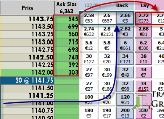 Why Betfair Trading is like Online Stock Trading depth-of-market-betfair-stock-trading1