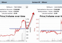 Betfair Trading Tips of Formula 1 drivers’ graphs – German GP 2012 formula-1-drivers-betfair-trading-webber-hamilton